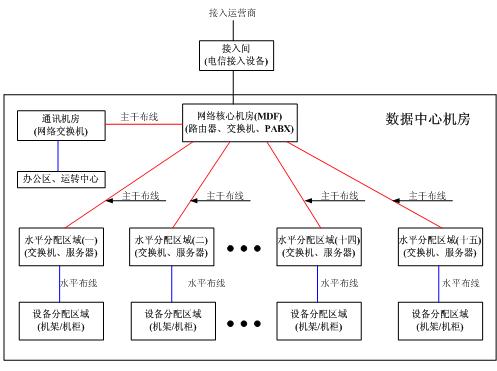 美國(guó)西蒙杯